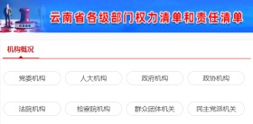 云南省各級部門權力清單和責任清單